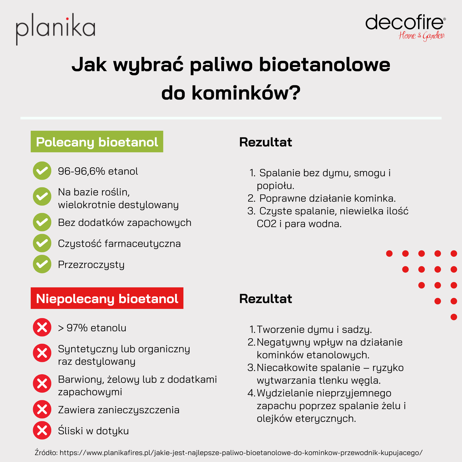 Wybór paliwa do biokominka
