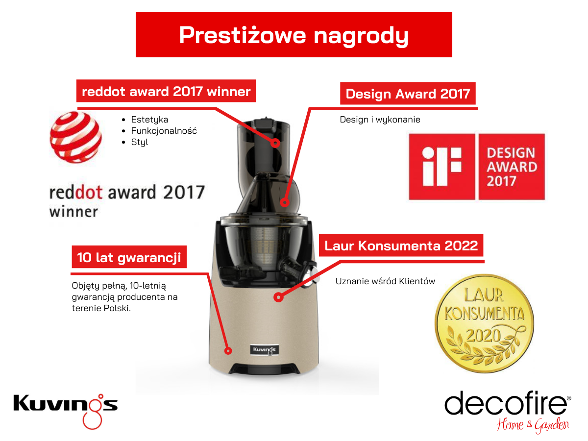 Prestiżowe nagrody 