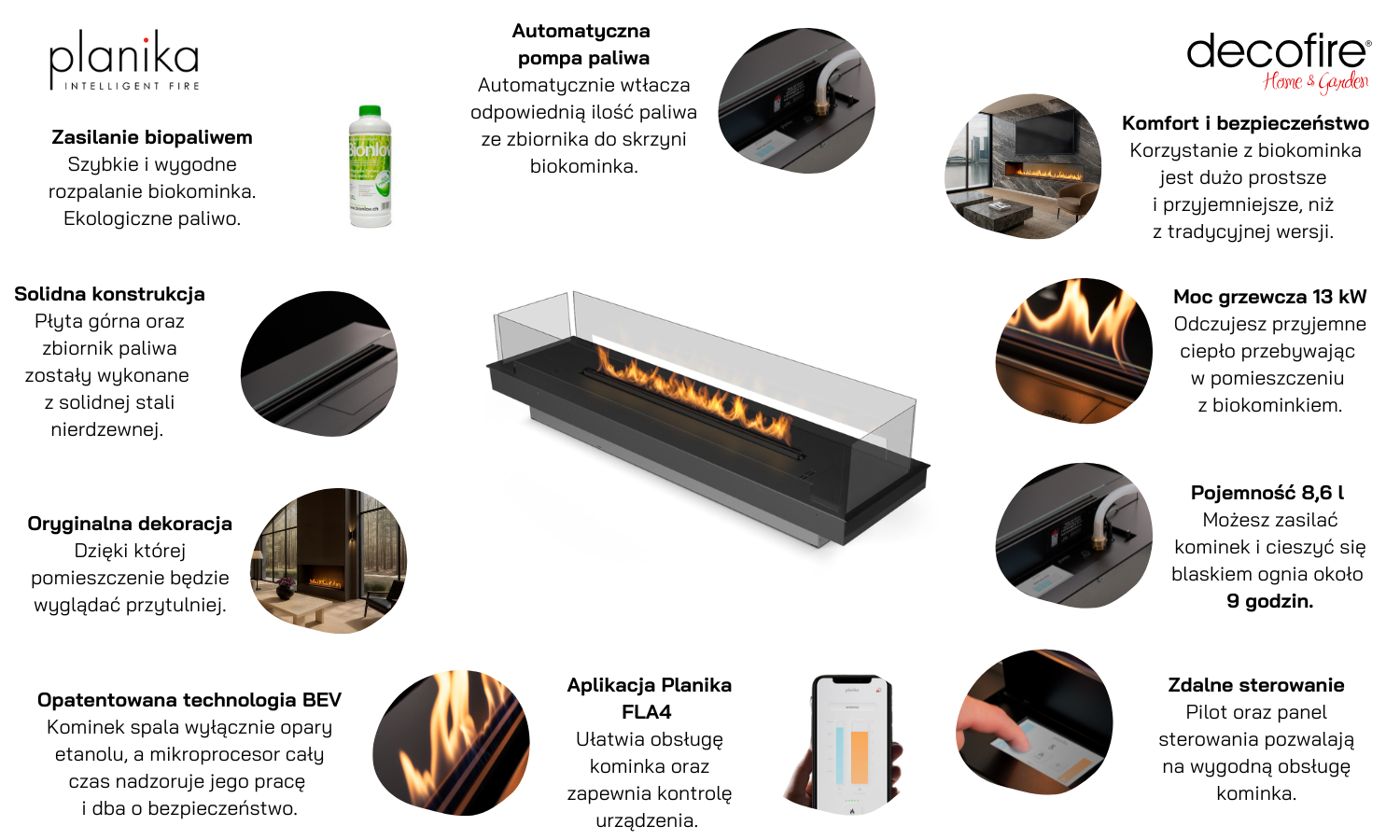 Biokominek Planika FLA 4 / FLA 4+ 1490 mm z adaptacyjną ramą ze szklanymi panelami