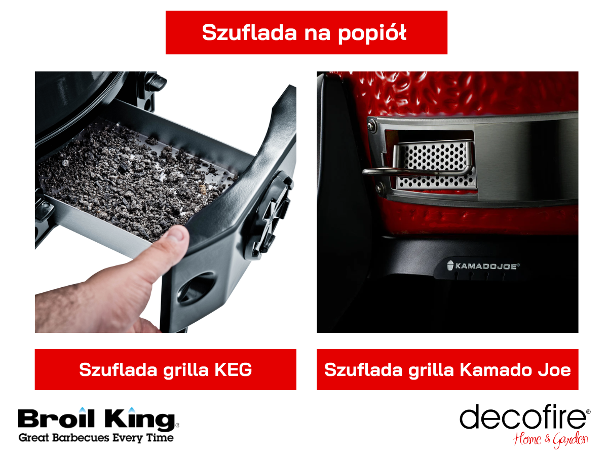 Szuflada na popiół w grillu węglowym