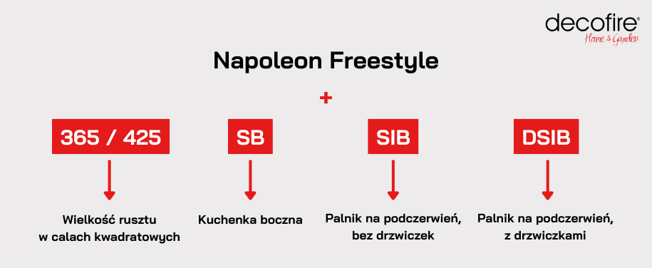 Napoleon Freestyle oznaczenia