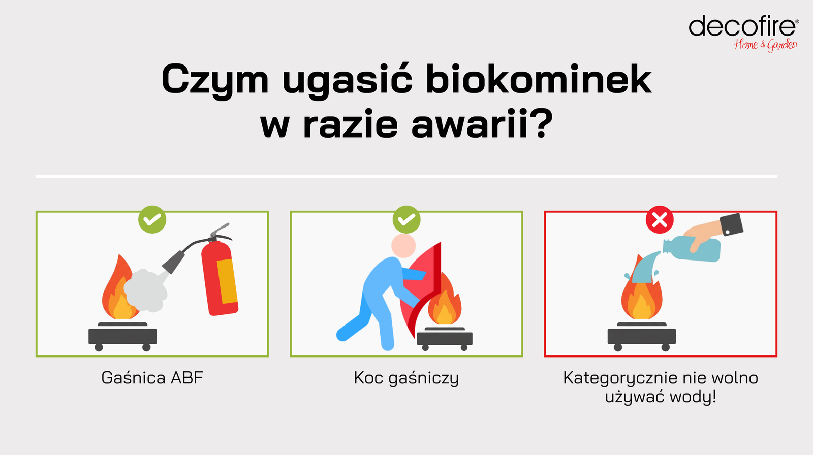 Ugaszanie biokominka