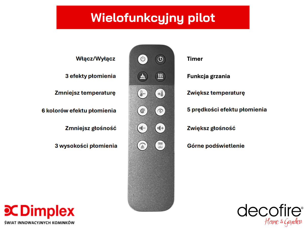 Wielofunkcyjny pilot
