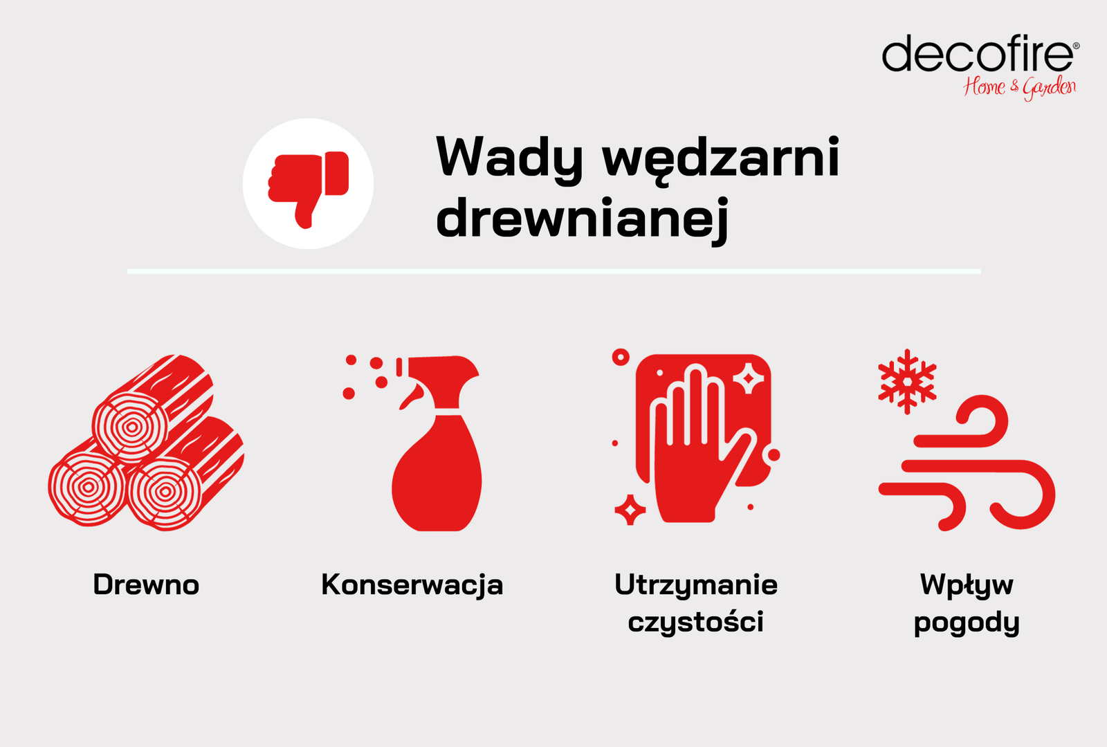 Wady wędzarni drewnainej