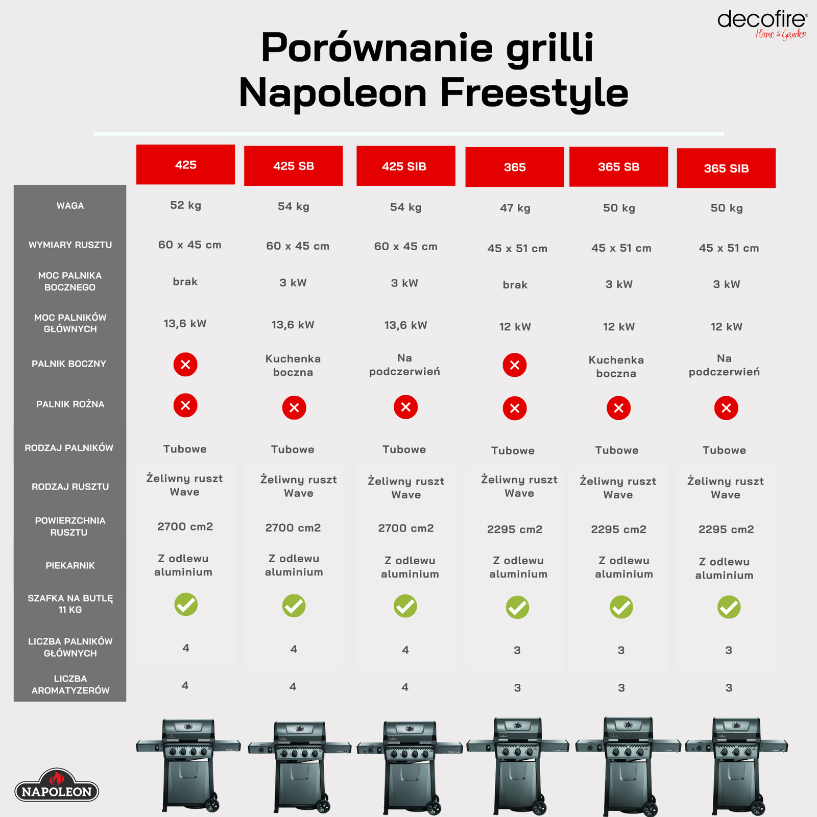 Porównanie grilli Napoleon Freestyle
