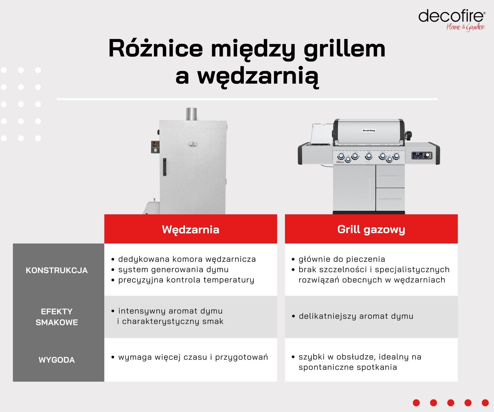 Różnice między grillem a wędzarnią
