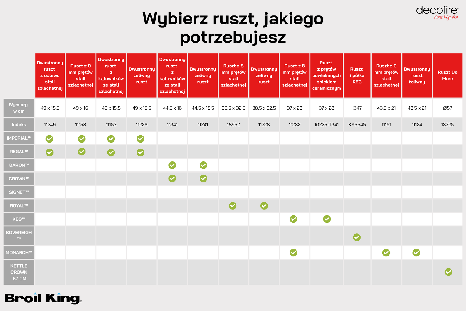 Wybierz i dopasuj ruszt, jakiego potrzebujesz