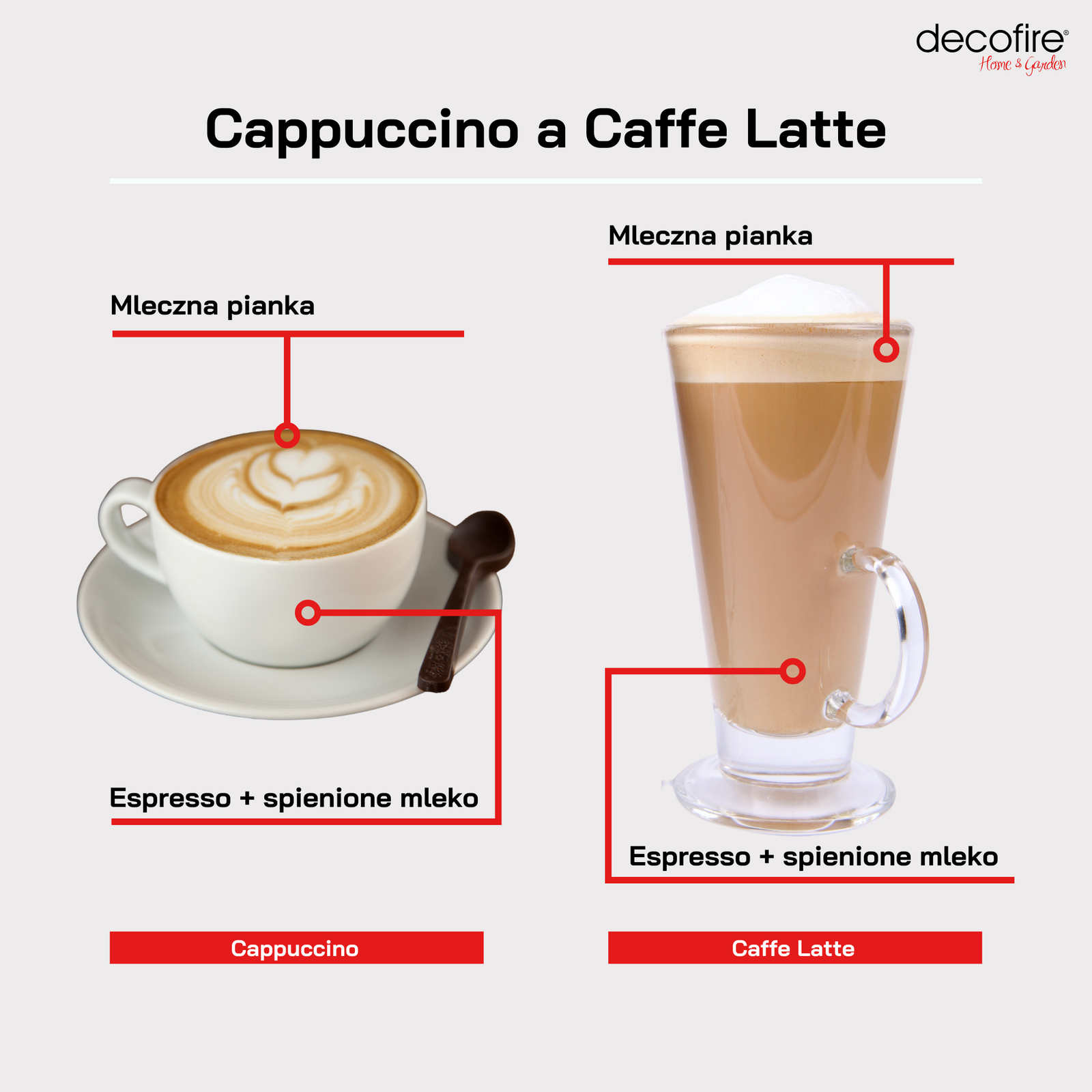 Cappuccino a Latte
