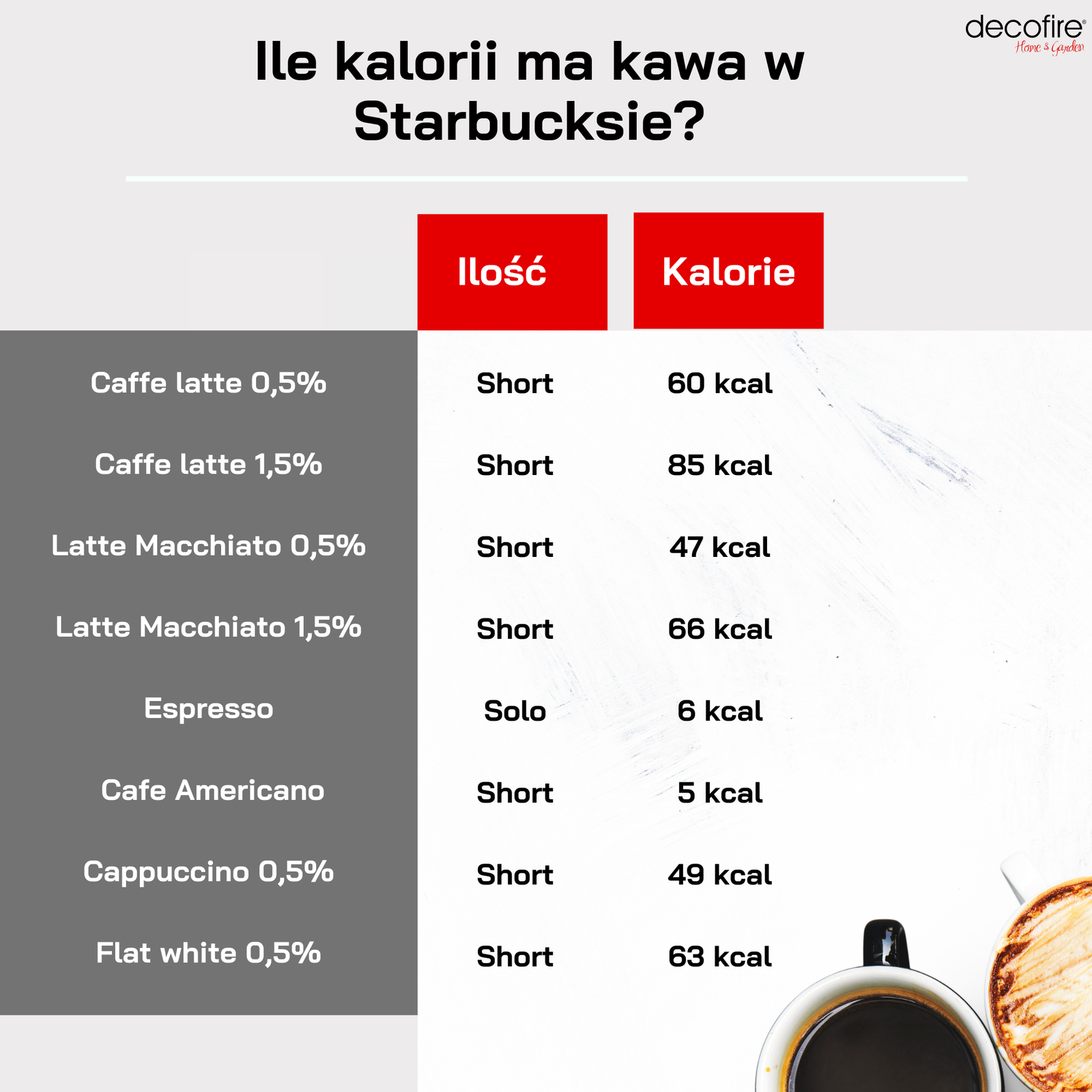 Ile kalorii ma kawa ze Starbucksa?