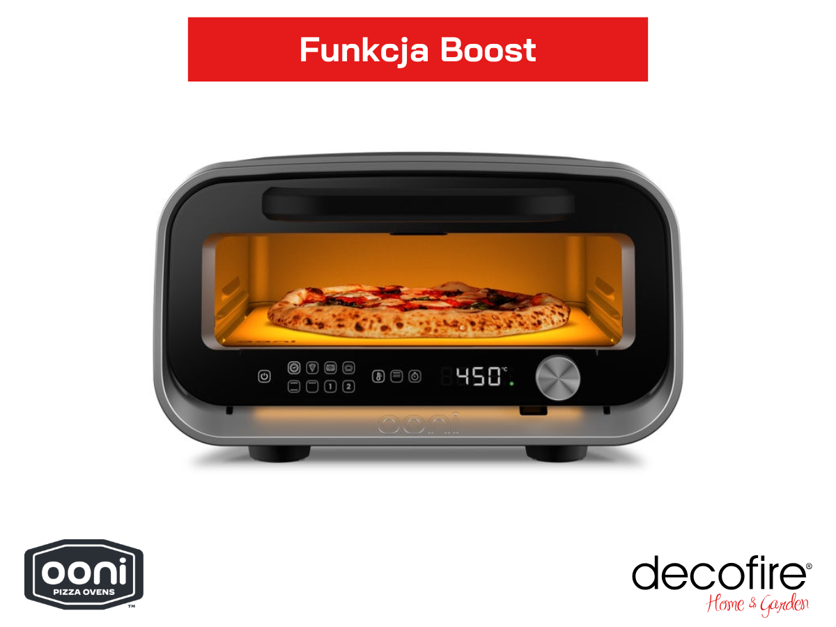 Funkcja Boost