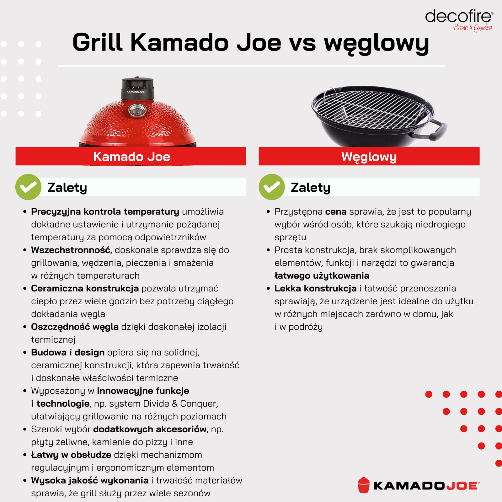 Grill Kamado Joe vs węglowy zalety