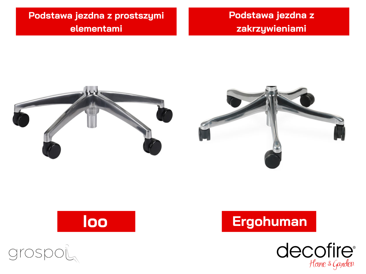 Podstawa jezdna