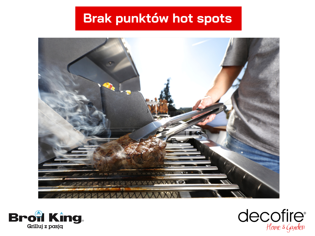 Brak punktów hot spots