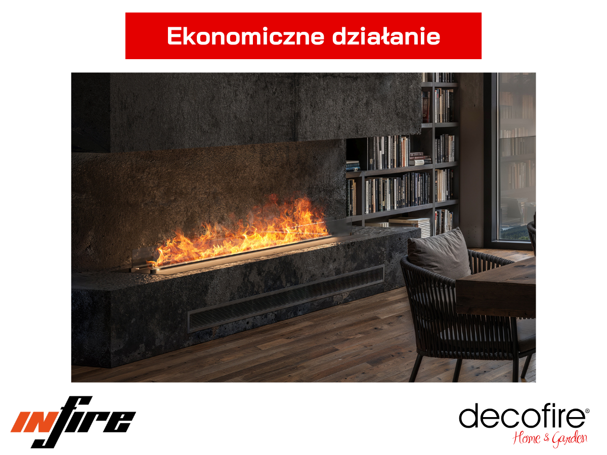 Ekonomiczne działanie