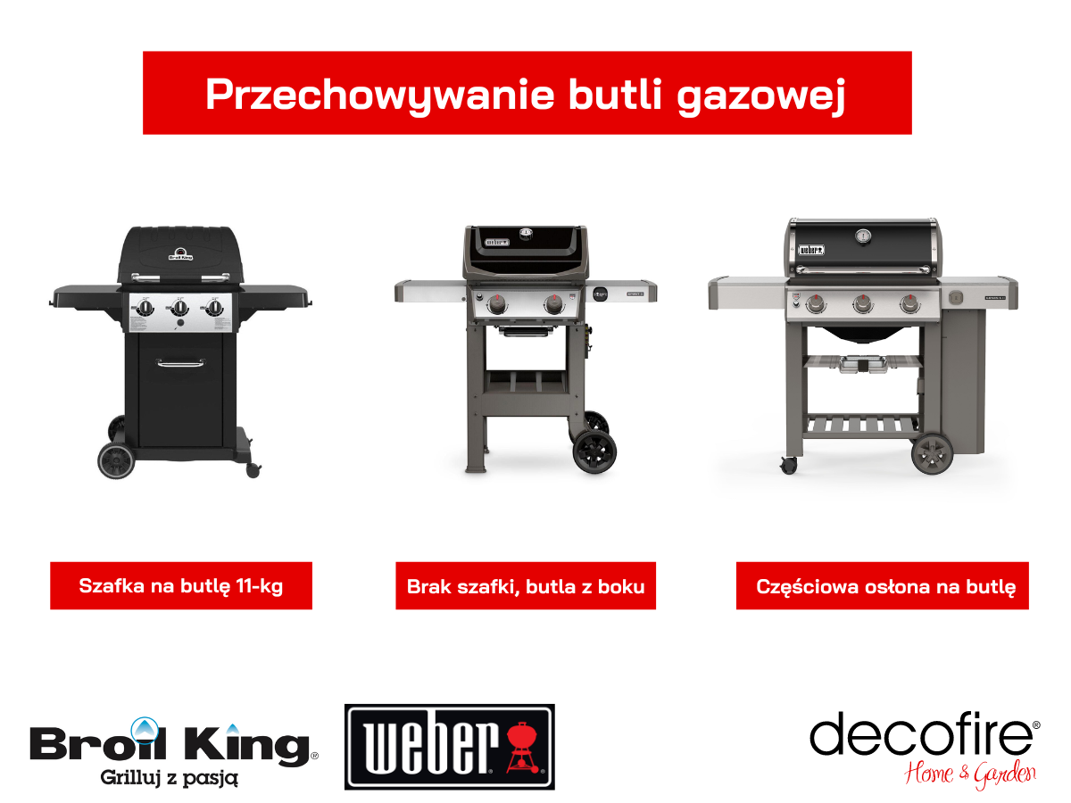 Butla gazowa