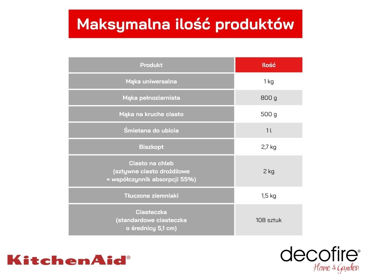 Ceramiczna dzieża o pojemności 4,7 l - pojemności robocze