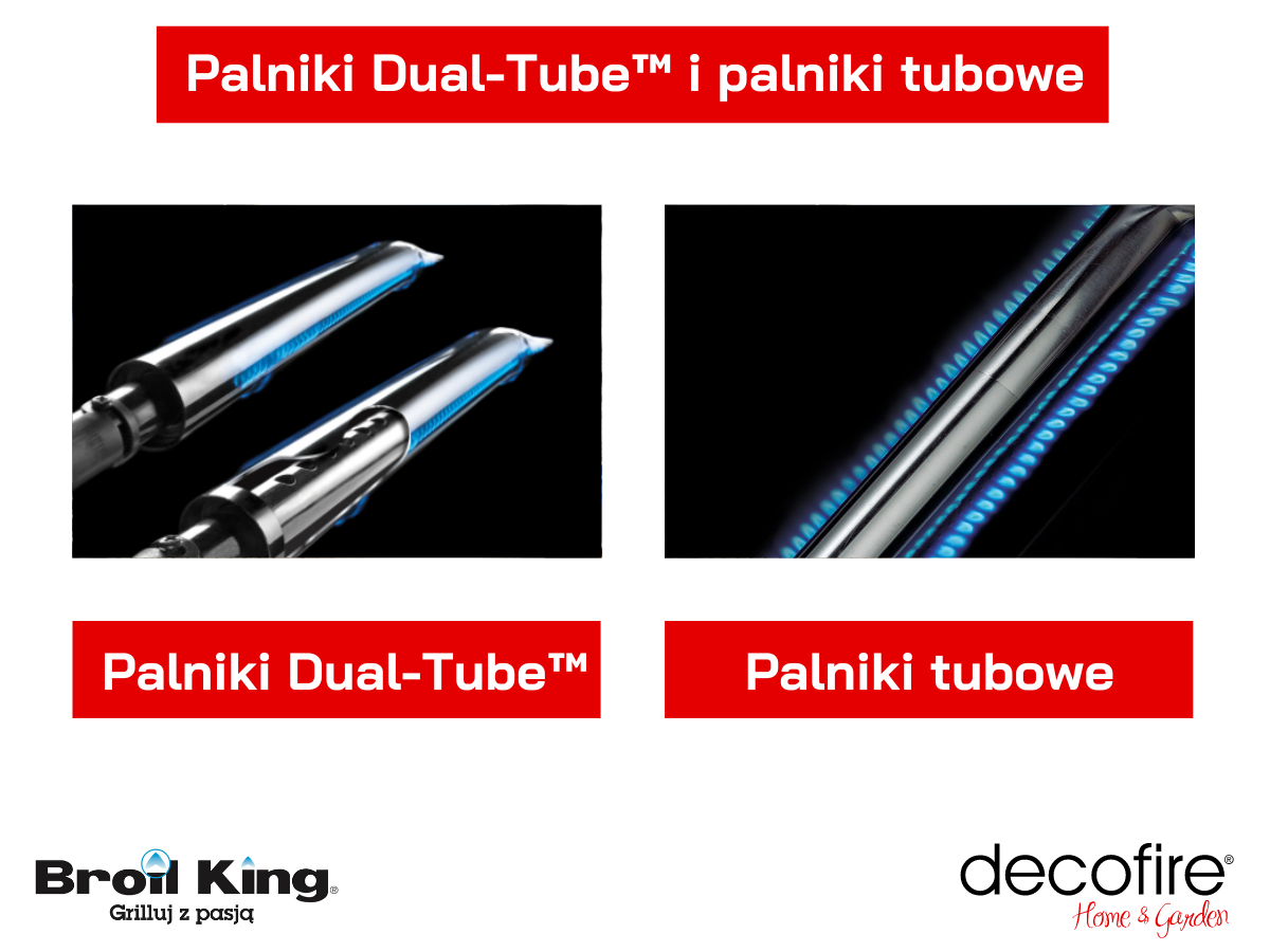 Różnice w palnikach Broil King
