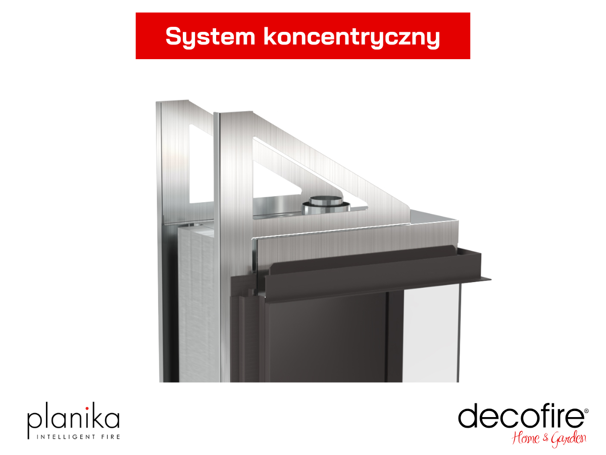 System koncentryczny