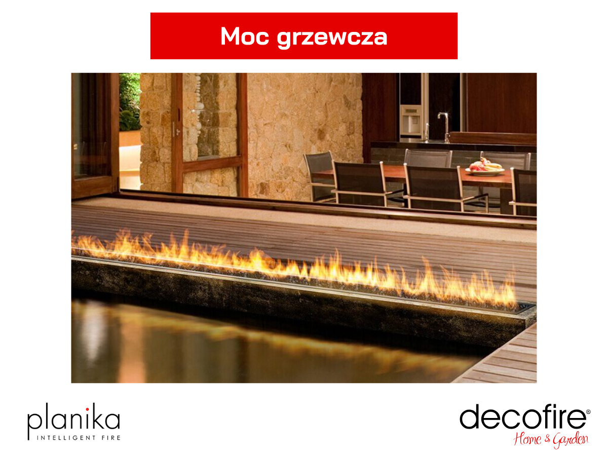 Moc grzewcza