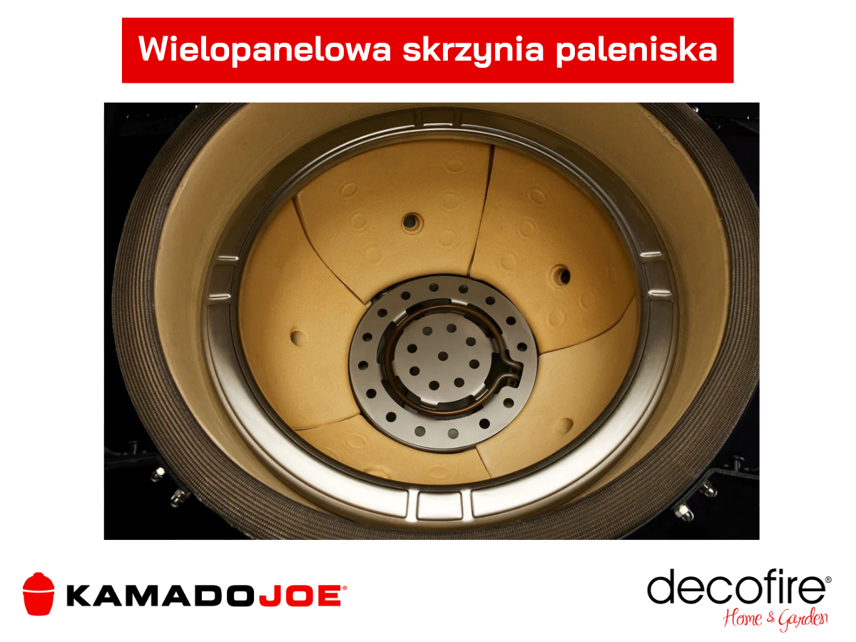 Wielopanelowa skrzynia paleniska