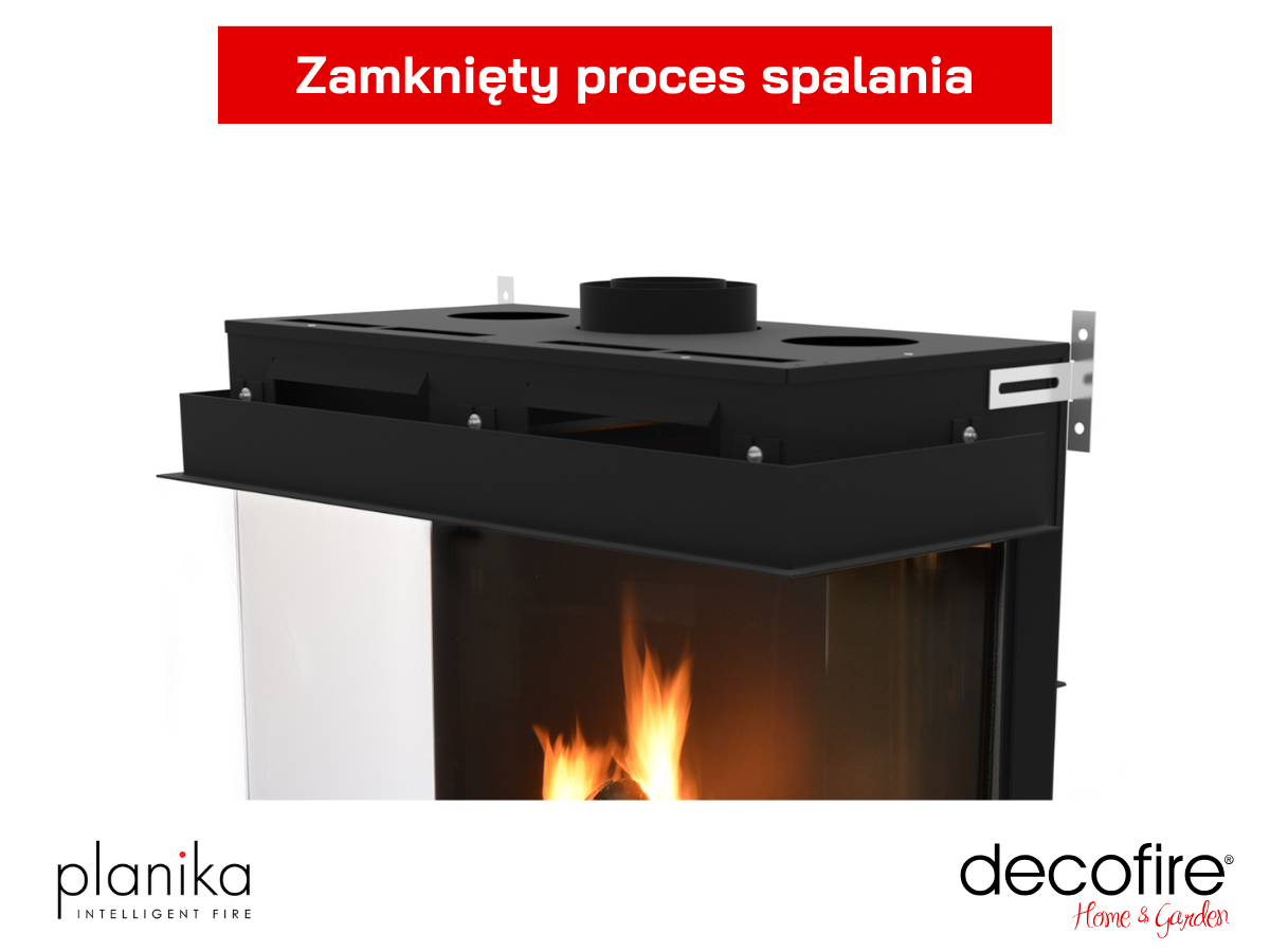 Zamknięty proces spalania