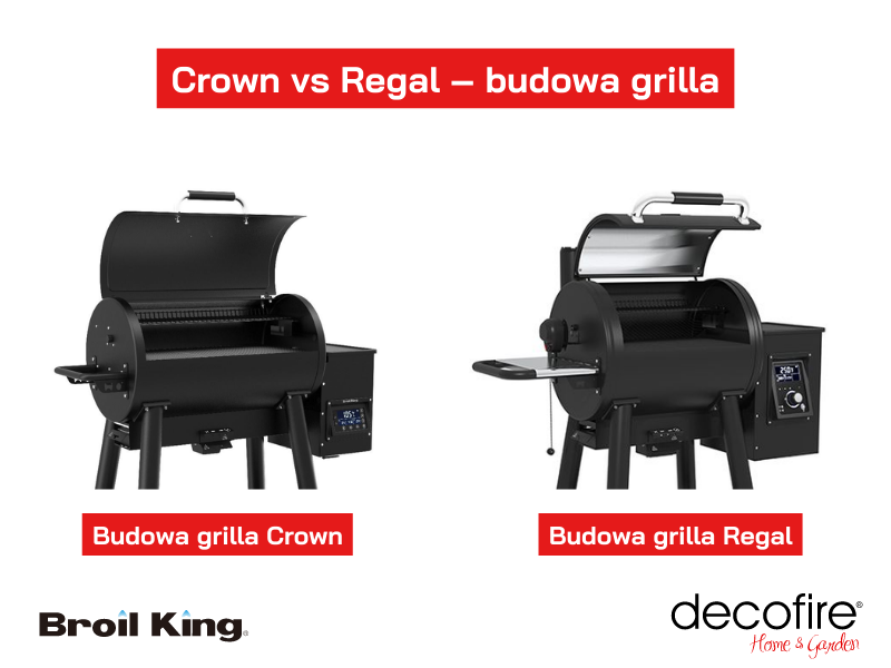 Budowa grilla 