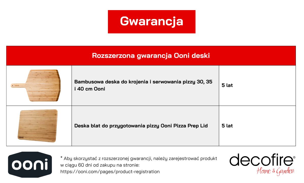 Deska bambusowa okres gwarancji