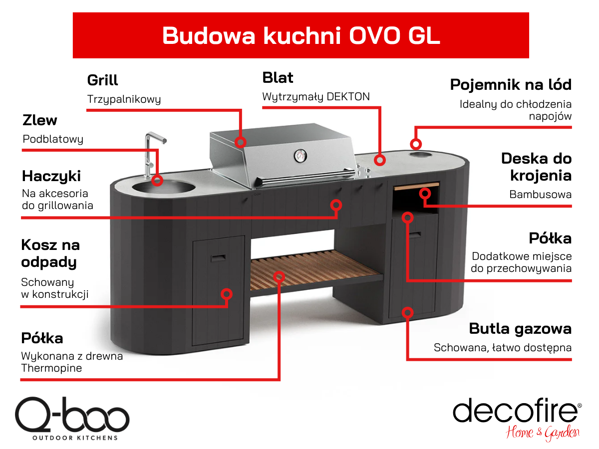 Budowa kuchni ogrodowej OVO GL Planika