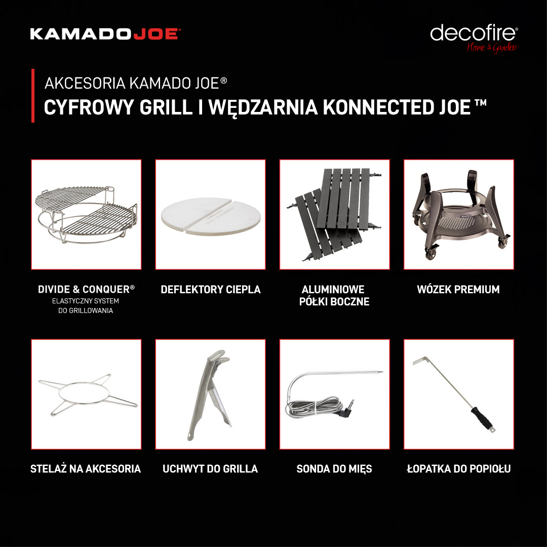 Akcesoria dołączane do Konnected Joe
