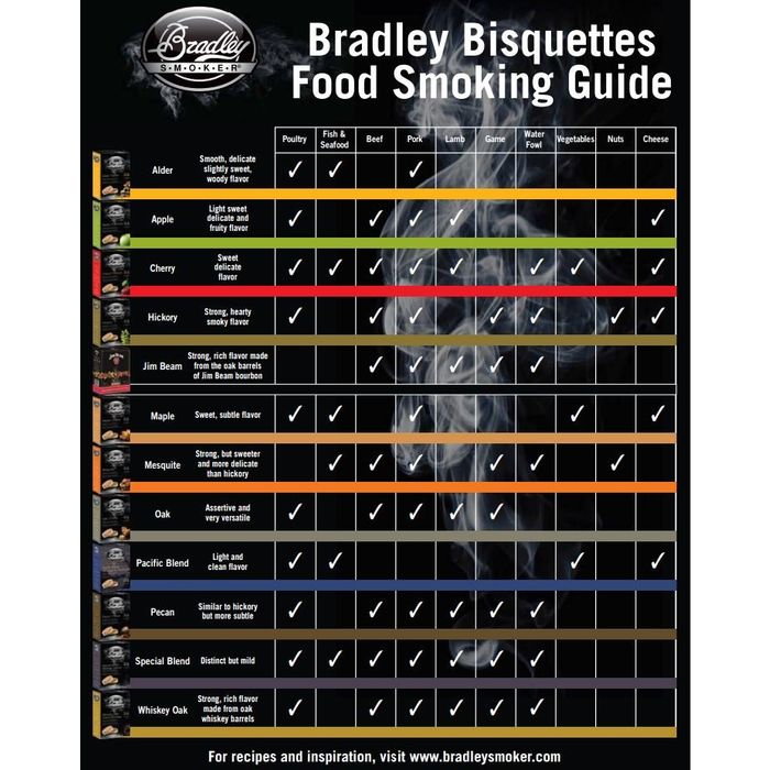 Bradley Bisquettes - Klon - opakowanie 120 sztuk
