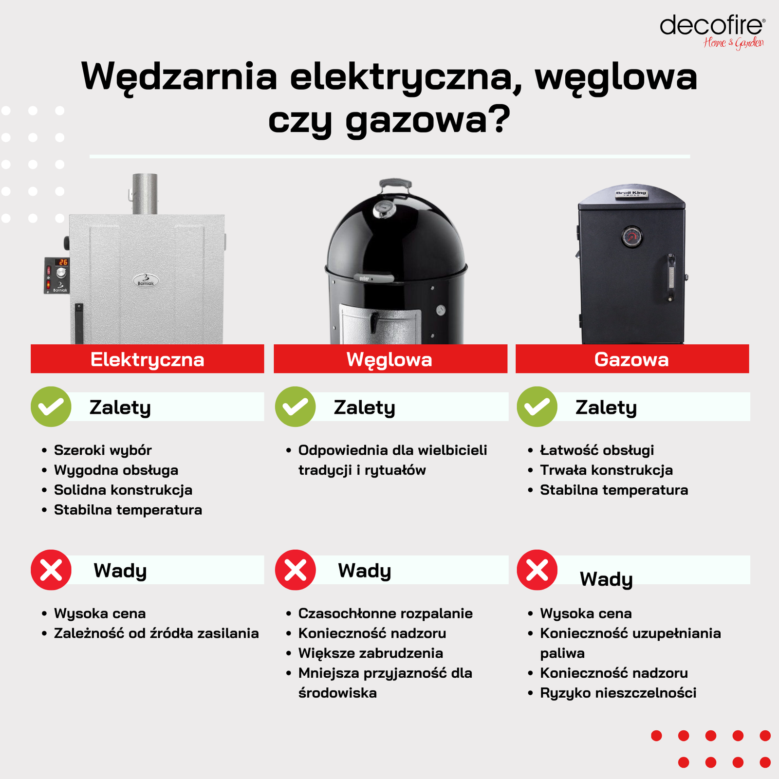Wędzarnia elektryczna, węglowa i gazowa porównanie wad i zalet 