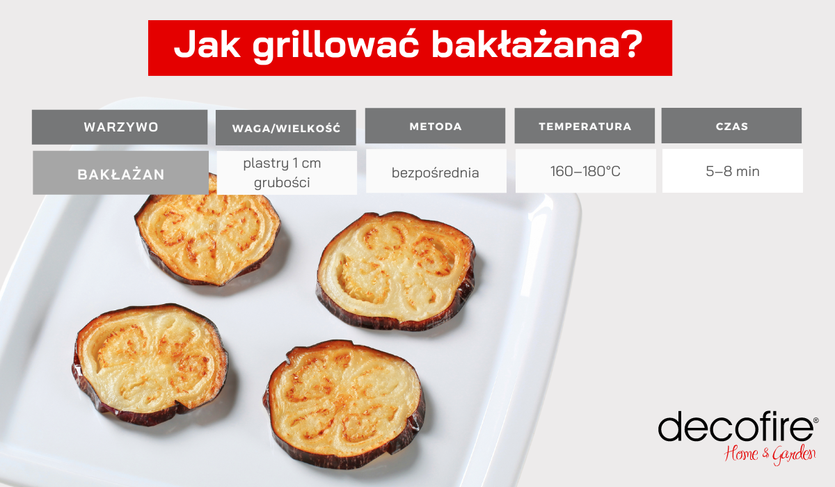 Temperatura grillowania bakłażana