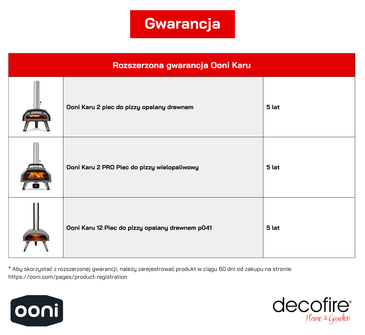 Gwarancja Ooni Karu