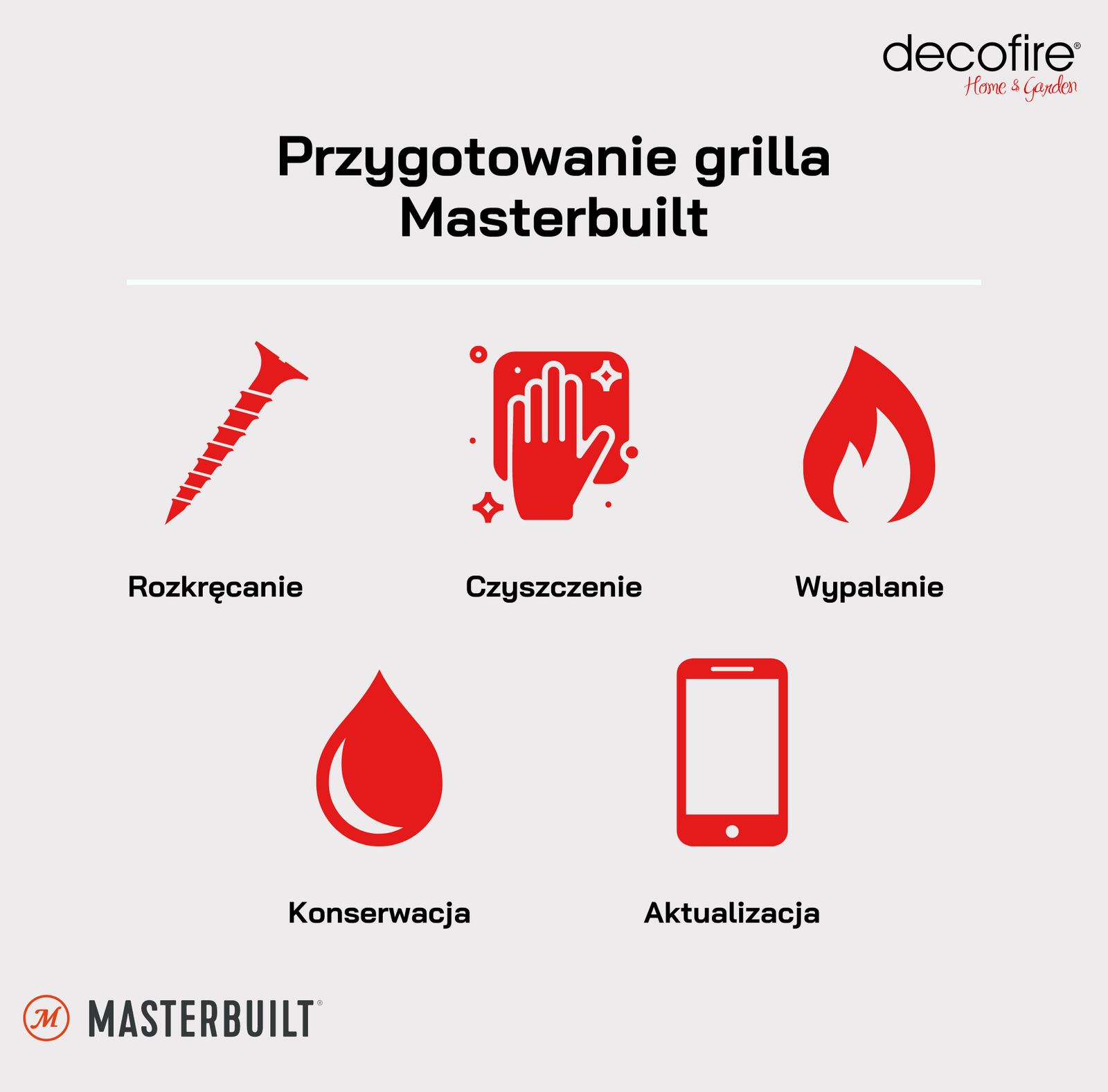 Przygotowanie grilla węglowego Masterbuilt do sezonu
