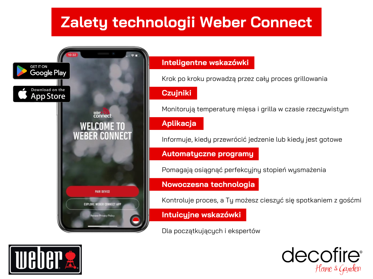 Zalety Weber Connect
