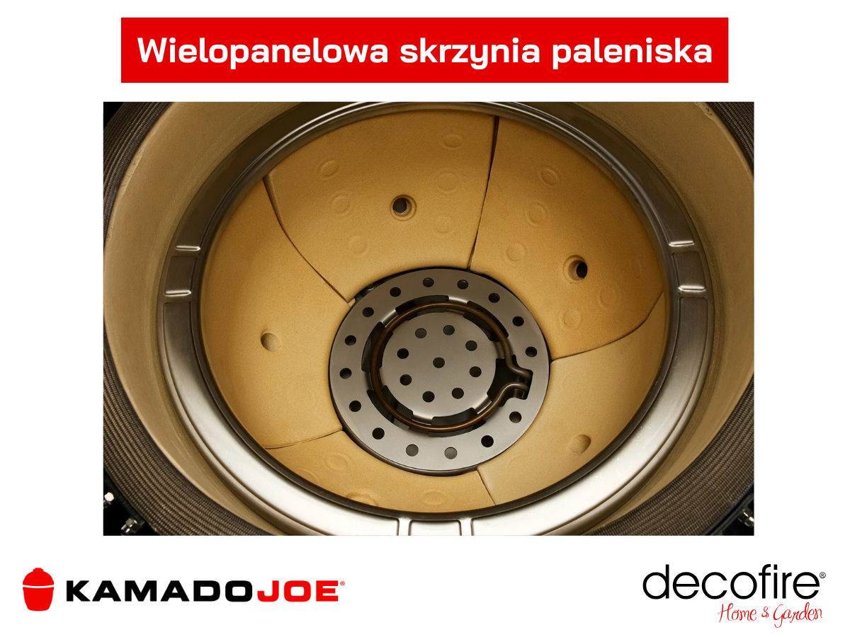 Wielopanelowa skrzynia paleniska