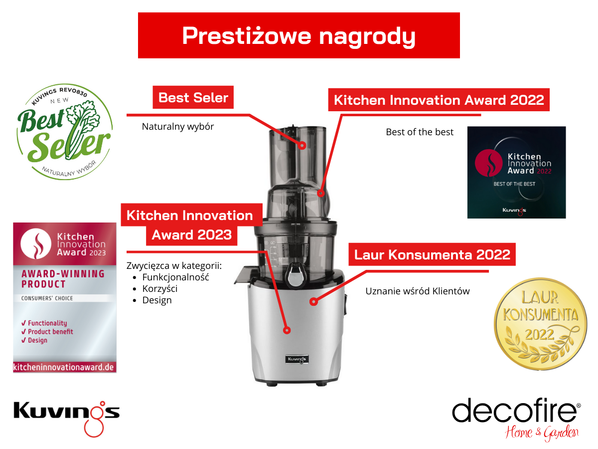 Prestiżone nagrody