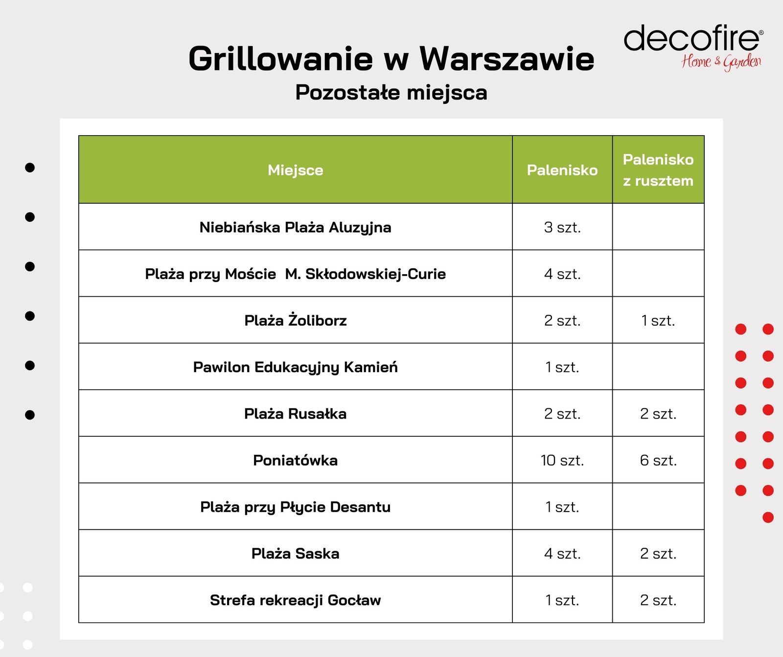 Grille miejskie – Warszawa