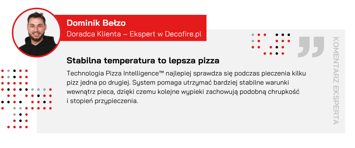Opinia eksperta o technologii Pizza Intelligence