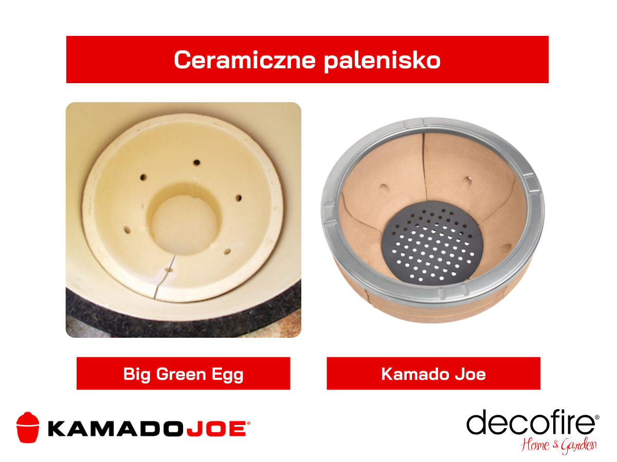 Palenisko w grillu ceramicznym