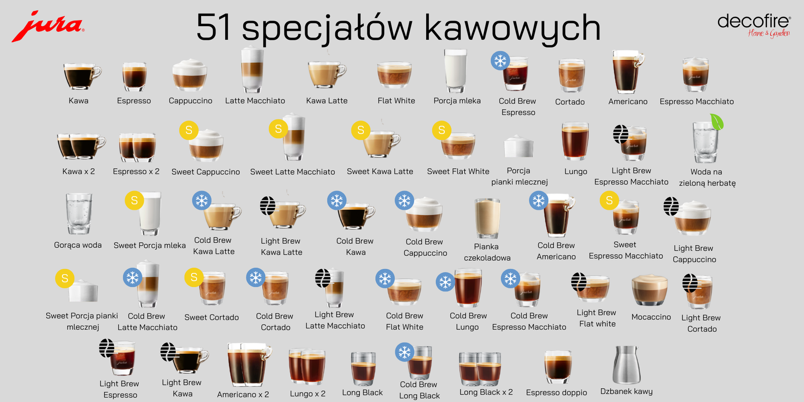 Aż 51 specjałów kawowych