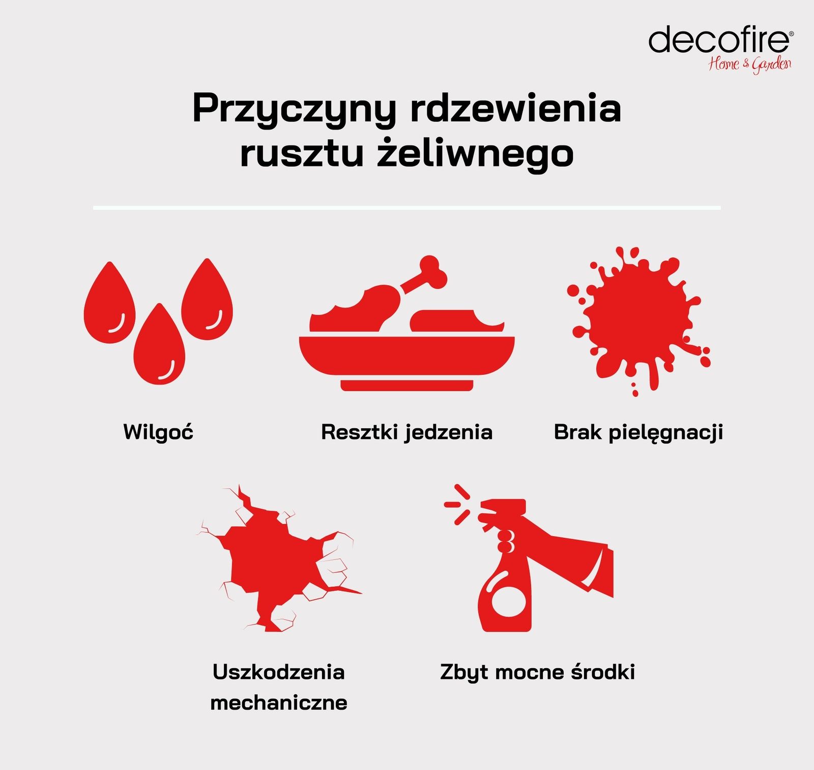 Przyczyny rdzewienia rusztu żeliwnego