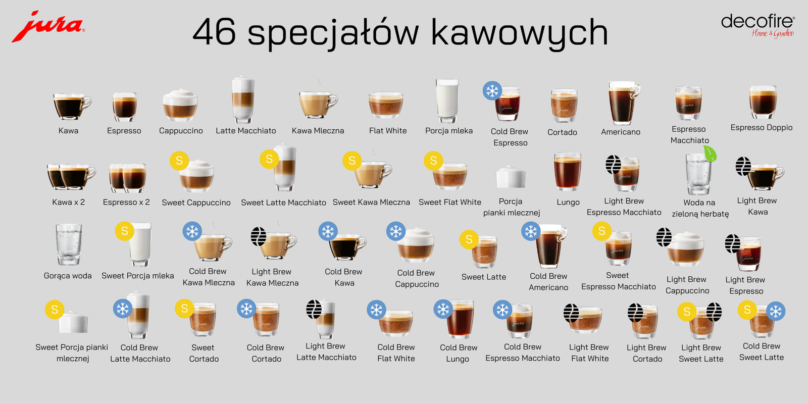 46 wyśmienitych specjałów kawowych do wyboru