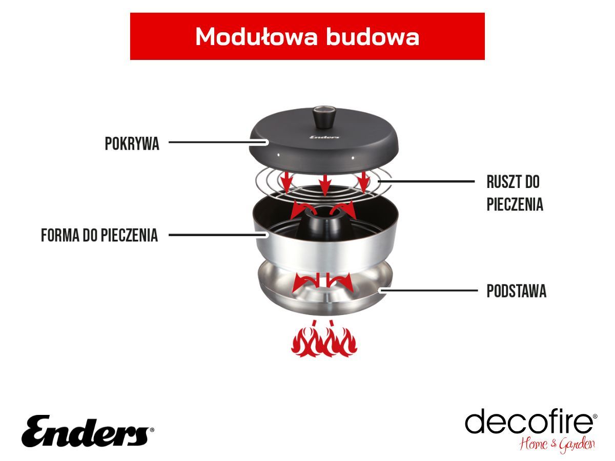 Modułowa konstrukcja z rusztem