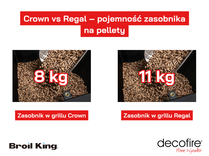 Zasobnik na pellet 