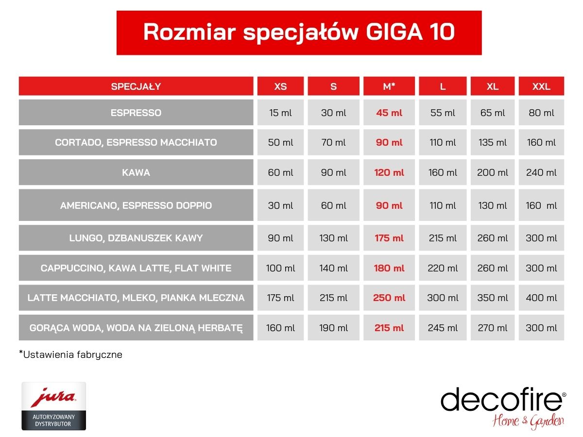 Rozmiary specjałów kawowych w ekspresie GIGA 10