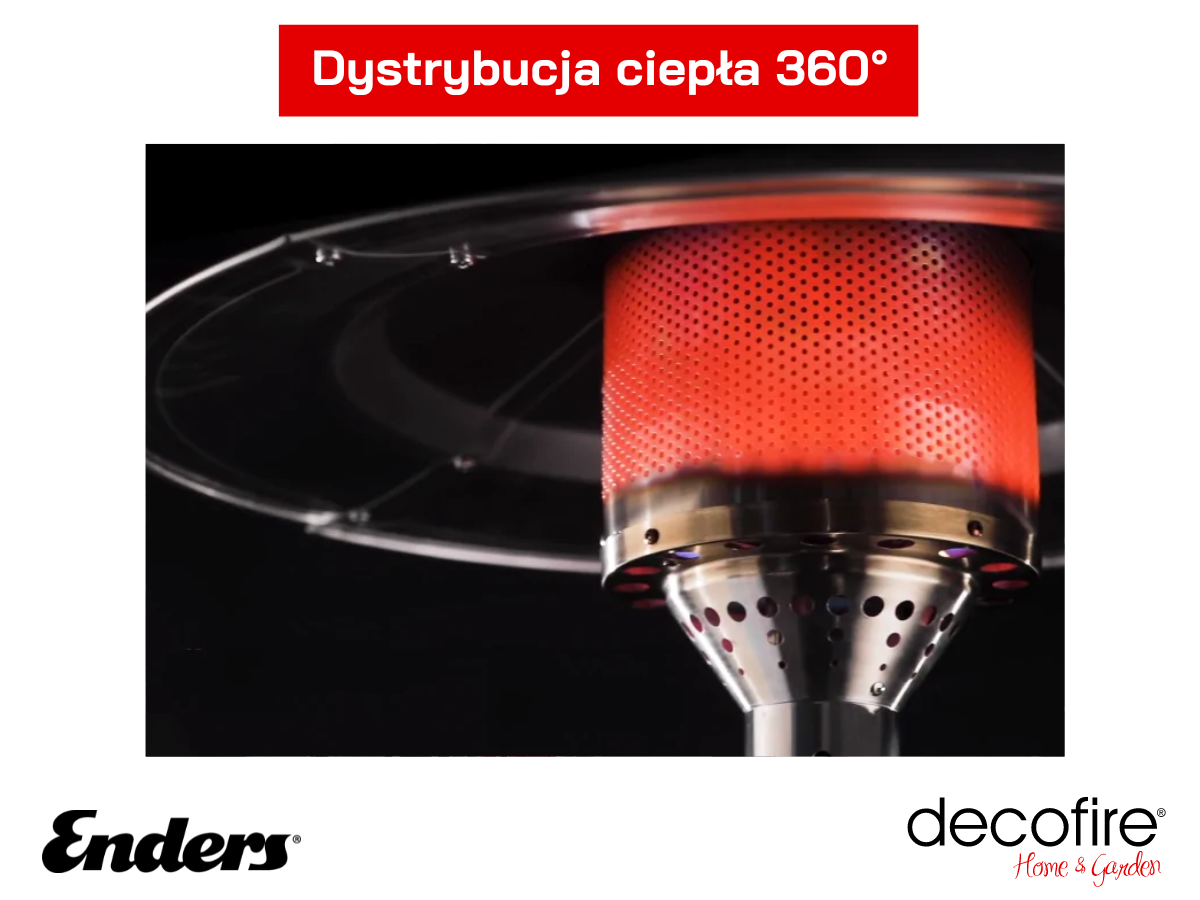 Dystrybucja ciepła