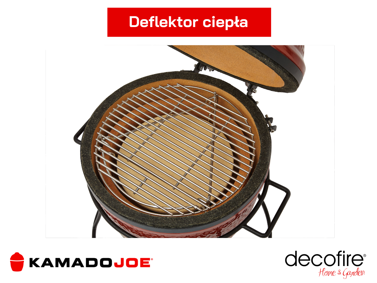 Deflektor ciepła