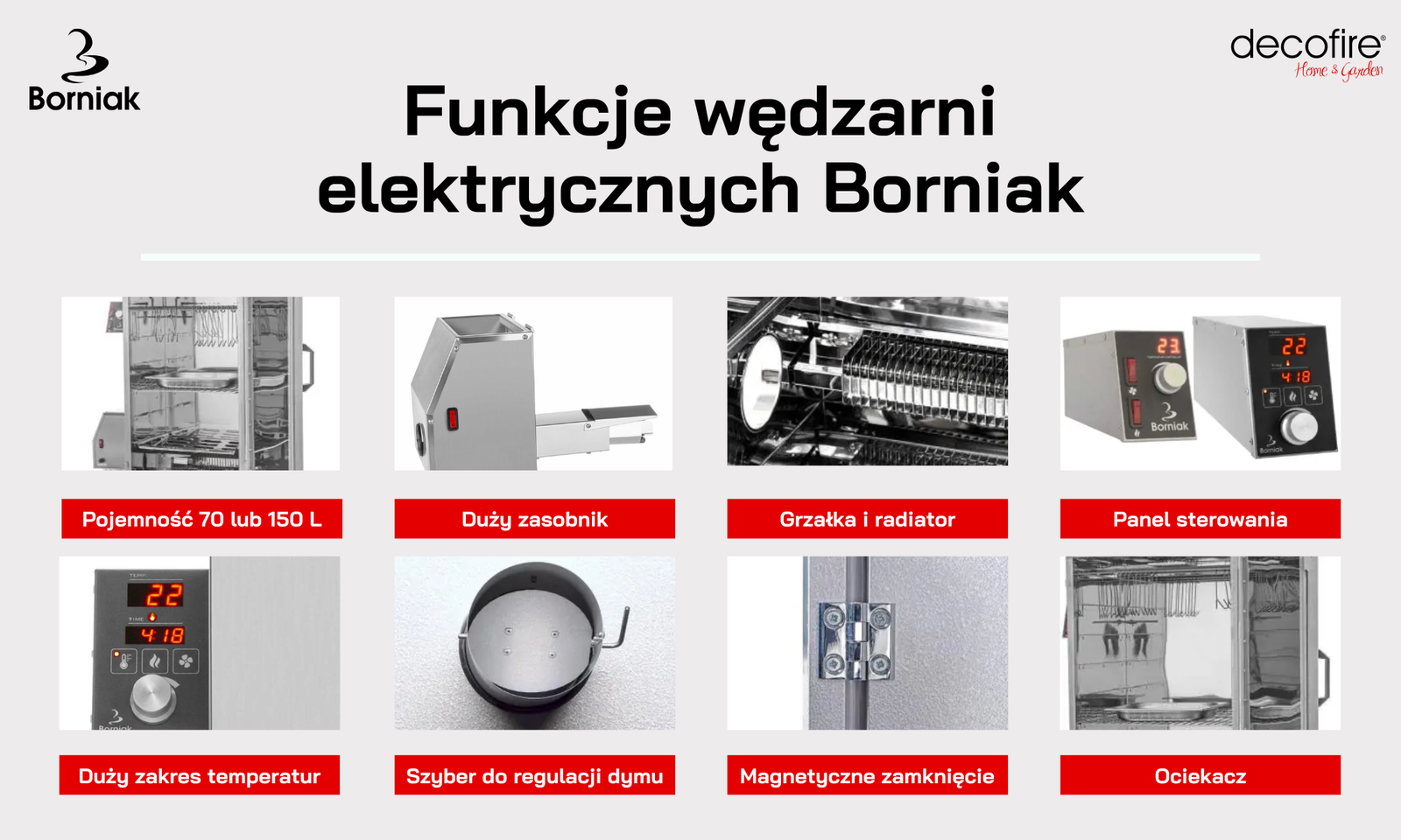 Funkcje wędzarni elektrycznych Borniak