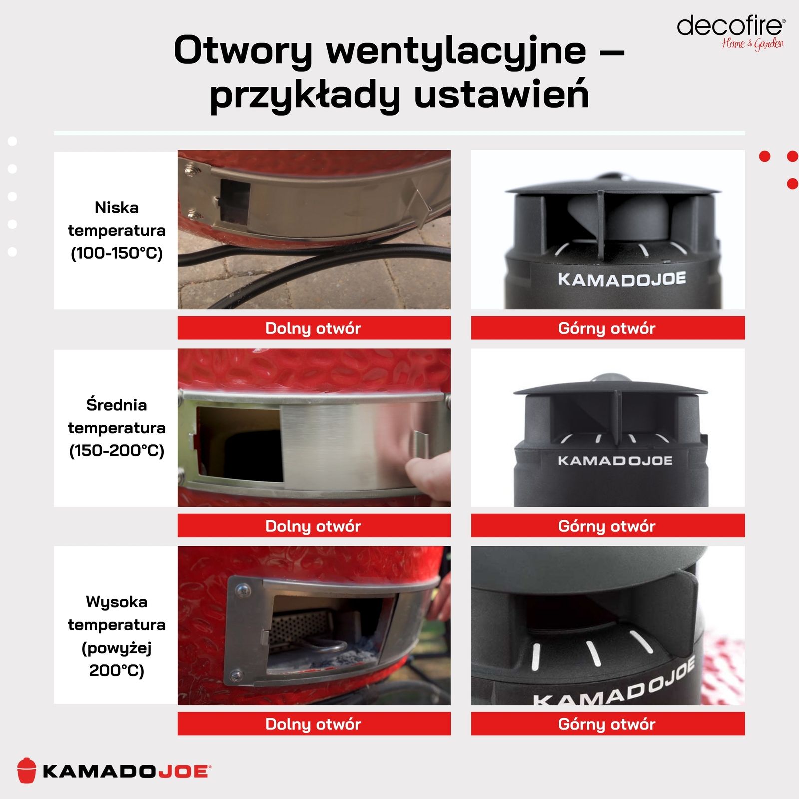 Otwory wentylacyjne – przykłady ustawień w grillach Kamado Joe